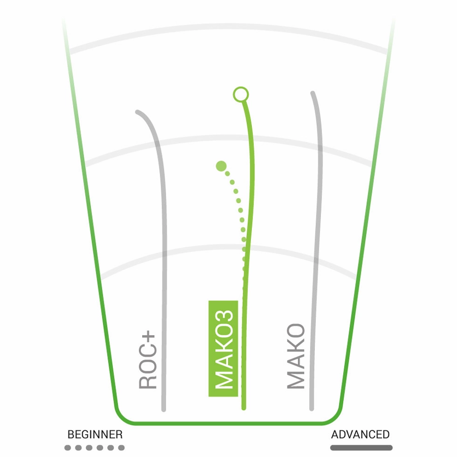 Champion Mako3 Mid-Range