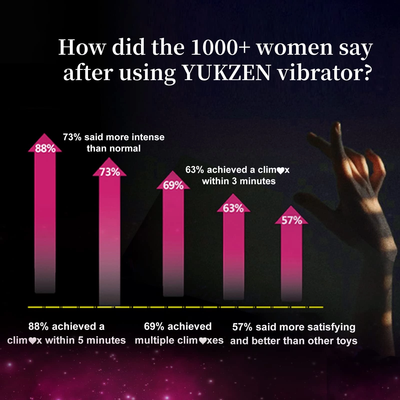 Clitoral Vibrator